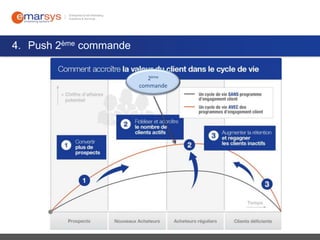 4. Push 2ème commande
2ème
commande

 