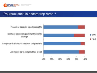 Pourquoi sont-ils encore trop rares ?

 