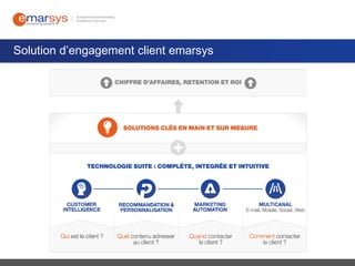 Solution d’engagement client emarsys

 