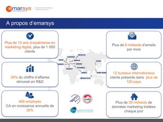 A propos d’emarsys

Plus de 13 ans d’expérience en
marketing digital, plus de 1 000
clients

Plus de 6 milliards d’emails
par mois

35% du chiffre d’affaires
réinvesti en R&D

12 bureaux internationaux
clients présents dans plus de
120 pays

400 employés
CA en croissance annuelle de
30%

Plus de 30 milliards de
données marketing traitées
chaque jour

 