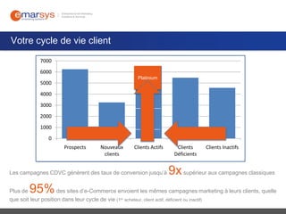 Votre cycle de vie client
7000
6000

Platinium
Platinium
Platinum

5000
4000

Silver
Argent

3000
2000

Normal
Normal

1000
Faible
Small Spenders

0
Prospects

Nouveaux
clients

Clients Actifs

Les campagnes CDVC génèrent des taux de conversion jusqu’à
Plus de

Clients
Déficients

Clients Inactifs

9x supérieur aux campagnes classiques

95% des sites d’e-Commerce envoient les mêmes campagnes marketing à leurs clients, quelle

que soit leur position dans leur cycle de vie (1er acheteur, client actif, déficient ou inactif)

 