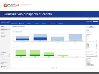 Qualifiez vos prospects et clients

 