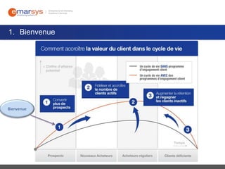 1. Bienvenue

Bienvenue

 