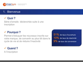 1. Bienvenue
 Quoi ?
Série d’emails déclenchée suite à une
inscription

 Pourquoi ?
Permet d’éduquer les nouveaux inscrits sur
votre marque, de convertir au plus tôt dans le
cycle de vie et de réduire l’inactivité

 Quand ?
A l’inscription

51% de taux d’ouverture
10% de taux de réactivité
9% de taux de conversion

 