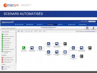 SCENARII AUTOMATISÉS

 