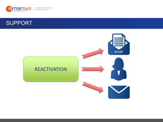 SUPPORT

REACTIVATION

 