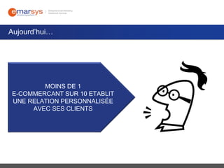 Aujourd’hui…

MOINS DE 1
E-COMMERCANT SUR 10 ETABLIT
UNE RELATION PERSONNALISÉE
AVEC SES CLIENTS

 