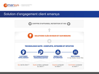 Solution d’engagement client emarsys

 