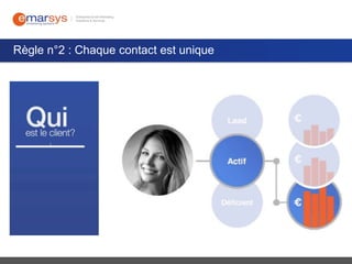 Règle n°2 : Chaque contact est unique

 