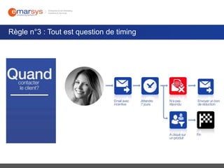 Règle n°3 : Tout est question de timing

 
