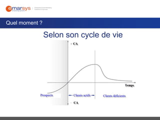 Quel moment ?

Selon son cycle de vie

 