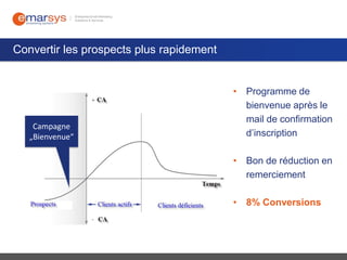 Convertir les prospects plus rapidement

Campagne
„Bienvenue“

• Programme de
bienvenue après le
mail de confirmation
d’inscription
• Bon de réduction en
remerciement
• 8% Conversions

 