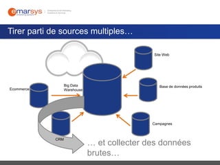 Tirer parti de sources multiples…
Site Web

Big Data
Warehouse

Ecommerce

Base de données produits

Campagnes

CRM

… et collecter des données
brutes…

 