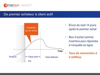 De premier acheteur à client actif

Incitation
au 2e achat

• Envoi de mail 14 jours
après le premier achat
• Bon d’achat comme
incentive pour répondre
à l’enquête en ligne
• Taux de conversion à
2 chiffres

 