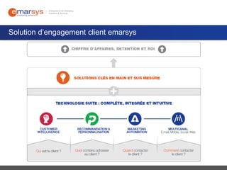 Solution d’engagement client emarsys

 