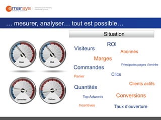 … mesurer, analyser… tout est possible…
Situation
Visiteurs
Open

ROI
Abonnés

Marges

Click

Principales pages d’entrée

Commandes
Panier

Quantités
Converted

Visitors

Top Adwords
Incentives

Clics
Clients actifs

Conversions
Taux d’ouverture

 