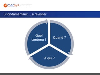 3 fondamentaux… à revisiter

Quel
contenu ?

Quand ?

A qui ?

 