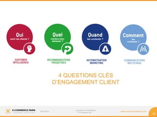 08/10/2014 www.ecommerceparis.com 
Acquisition vs Fidélisation 
Et le gagnant est … 
24 
4 QUESTIONS CLÉS 
D’ENGAGEMENT CLIENT 
 
