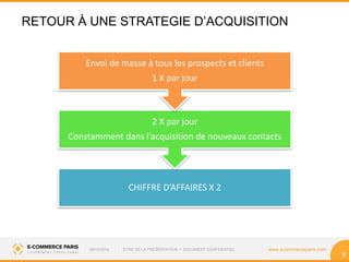 08/10/2014 TITRE DE LA PRÉSENTATION • DOCUMENT CONFIDENTIEL www.ecommerceparis.com 
9 
RETOUR À UNE STRATEGIE D’ACQUISITION 
CHIFFRE D’AFFAIRES X 2 
2 X par jour 
Constamment dans l’acquisition de nouveaux contacts 
Envoi de masse à tous les prospects et clients 
1 X par jour 
 