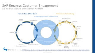© 2023 - IBsolution GmbH 15
SAP Emarsys Customer Engagement
Als multifunktionale Omnichannel-Plattform
Hinweis: Webinar zu SAP Emarsys Customer Engagement: Zielgerichtetes Kampagnenmanagement für Ihren Marketingerfolg
 