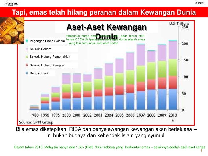 Jihad Gunalah emas sebagai duit (Part II)