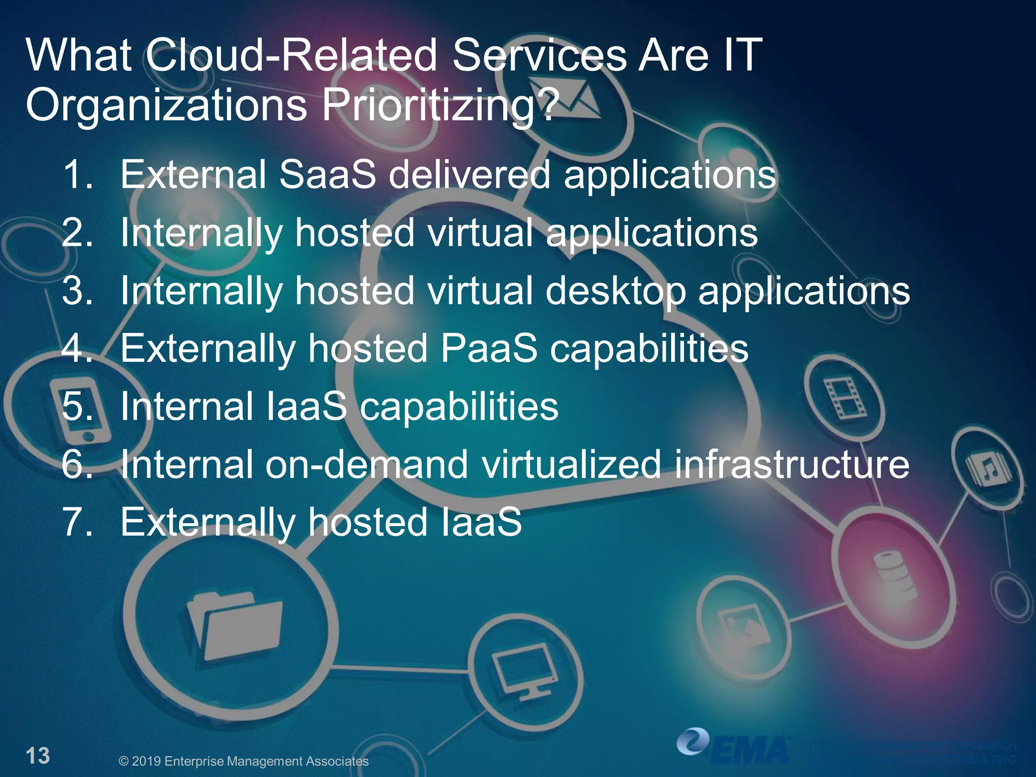 IT & DATA MANAGEMENT RESEARCH,
INDUSTRY ANALYSIS & CONSULTING13 © 2019 Enterprise Management Associates
What Cloud-Related Services Are IT
Organizations Prioritizing?
1. External SaaS delivered applications
2. Internally hosted virtual applications
3. Internally hosted virtual desktop applications
4. Externally hosted PaaS capabilities
5. Internal IaaS capabilities
6. Internal on-demand virtualized infrastructure
7. Externally hosted IaaS
IT & DATA MANAGEMENT RESEARCH,
INDUSTRY ANALYSIS & CONSULTING
 