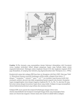 Gambar 3: Plot skematis yang menunjukkan derajat fraksinasi (ditunjukkan oleh Fecontent)
versus keadaan teroksidasi terkait dengan pengayaan logam yang berbeda dalam sistem
magmatik-hidrotermal. Hubungan antara rangkaian ilmenit (I-S) dan rangkaian magnetit (M-S)
juga ditunjukkan, di samping latar tektonik yang digeneralisasikan (dari Thompson et al., 1999a)
Karakteristik utama dari endapan RIR baru-baru ini dirangkum oleh Hart (2005; lihat juga Tabel
1). Mineralisasi biasanya memiliki kandungan sulfida rendah, sebagian besar hanya <5
dengan="" kumpulan="" mineral="" span="" vol="">ore tereduksi yang biasanya terdiri dari
arsenopirit, pirhotit, dan pirit dan tidak mengandung banyak magnetit atau hematit. Kumpulan
logam menggabungkan emas dengan tingginya tingkatan Bi, W, As, Mo, Te, dan/atau Sb yang
bervariasi namun dengan konsentrasi logam dasar yang rendah. Endapan ini juga menampilkan
alterasi hidrotermal proksimal yang terbatas dan umumnya lemah.
Endapan RIR secara spasial dan temporal berhubungan dengan intrusi meta-
alumina dansubalkalik dari komposisi menengah hingga felsik yang menjangkau batas
antara seri ilmenit dan magnetit. Elemen utama dari model ini adalah bahwa endapan-
 