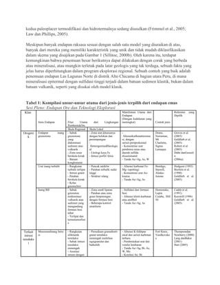kedua paleoplacer termodifikasi dan hidrotermalnya sedang diusulkan (Frimmel et al., 2005;
Law dan Phillips, 2005).
Meskipun banyak endapan raksasa sesuai dengan salah satu model yang diuraikan di atas,
banyak dari mereka yang memiliki karakteristik yang unik dan tidak mudah diklasifikasikan
dalam skema yang disajikan pada Gambar 1 (Sillitoe, 2000b). Oleh karena itu, terdapat
kemungkinan bahwa penemuan besar berikutnya dapat dilakukan dengan corak yang berbeda
atau mineralisasi, atau mungkin terletak pada latar geologis yang tak terduga, sebuah fakta yang
jelas harus diperhitungkan dalam program eksplorasi regional. Sebuah contoh yang baik adalah
penemuan endapan Las Lagunas Norte di distrik Alto Chicama di bagian utara Peru, di mana
mineralisasi epitermal dengan sulfidasi tinggi terjadi dalam batuan sedimen klastik, bukan dalam
batuan vulkanik, seperti yang disukai oleh model klasik.
Tabel 1: Kompilasi unsur-unsur utama dari jenis-jenis terpilih dari endapan emas
Sesi Pleno: Endapan Ore dan Teknologi Eksplorasi
Klan
Jenis Endapan Fitur Utama dari Lingkungan
PembentukOre
Manifestasi Utama dari
Endapan
(Dengan kedekatan yang
meningkat) Contoh jenis
Referensi yang
Dipilih
Skala Regional Skala Lokal
Orogeni
k
Endapan inang
greenstone
- Sabuk
greenstone
yang
didominasi
sedimen atau
vulkanik
- Zona sesar
berskala kerak
- Batuan
konglomerat
- Zona sear,khususnya
dengan belokan dan
persimpangan
-
HeterogenitasRheologic
al
- Litologi kaya Fe
- Intrusi porfiri felsic
-
Alterasikarbonatterzona
si, dengan
serisit-piritproksimal
- Konsentrasi urat
pembawa emas atau
daerah sulfida
disseminated
- Tanda Au>Ag, As, W
Dome,
Norseman,
Mt
Charlotte,
Sigma
Lamaque
Groves et al.
(2003)
Goldfarb et al.
(2005)
Robert et al.
(2005)
Dubé danGosseli
n
(2006a)
Urat inang turbidit - Rangkaian
turbidit terlipat
- Intrusi granit
- Patahan
berskala kerak
- Kelas
greenschist
- Puncak antiklin
- Patahan terbalik sudut
tinggi
- Struktur silang
- Alterasi karbonat Fe-
Mg- (spotting)
- Konsentrasi urat Au-
kuarsa
- Tanda Au>Ag, As
Bendigo,
Stawell,
Alaska-
Juneau
Hodgson (1993)
Bierlein et al.
(1998)
Goldfarb et al.
(2005)
Inang BIF - Sabuk
greenston
terdominasi
vulkanik atau
sedimen yang
mengandung
formasi besi
tebal
- Terlipat dan
termetamorfosi
s
- Zona sendi lipatan
- Patahan atau zona
geser berpotongan
dengan formasi besi
- Beberapa kontrol
stratiform
- Sulfidasi dari formasi
besi
- Alterasi klorit-karbonat
atau amfibol
- Tanda Au>Ag, As
Homestake,
Lupin
Cuiaba, Hill
50
Caddy et al.
(1991)
Kerswill (1996)
Goldfarb et al.
(2005)
Terkait
intrusi
tereduks
i
Mesozonalinang Intru
si
- Rangkaian
siliklastik
tereduksi
- Sabuk intrusi
tereduksi
menengah
- Asosiasi
umum dengan
- Persediaan granodiorit-
granit tereduksi
menengah multifase
equigranular dan
batholith
- Alterasi K-feldspar
awal dan serisit karbonat
terbaru
- Pembentukan urat dan
veinlet lembaran
- Tanda Au>Ag, Bi, As,
W, Mo
- Korelasi Au :Bi
Fort Knox,
Vasilkovsko
e
Thompsondan
Newberry (2000)
Lang danBaker
(2001)
Hart (2005)
 