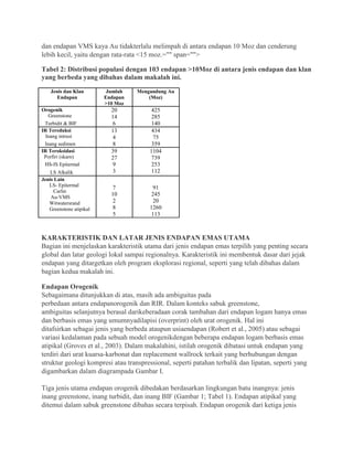 dan endapan VMS kaya Au tidakterlalu melimpah di antara endapan 10 Moz dan cenderung
lebih kecil, yaitu dengan rata-rata <15 moz.="" span="">
Tabel 2: Distribusi populasi dengan 103 endapan >10Moz di antara jenis endapan dan klan
yang berbeda yang dibahas dalam makalah ini.
Jenis dan Klan
Endapan
Jumlah
Endapan
>10 Moz
Mengandung Au
(Moz)
Orogenik
Greenstone
Turbidit & BIF
20
14
6
425
285
140
IR Tereduksi
Inang intrusi
Inang sedimen
13
4
8
434
75
359
IR Teroksidasi
Porfiri (skarn)
HS-IS Epitermal
LS Alkalik
39
27
9
3
1104
739
253
112
Jenis Lain
LS- Epitermal
Carlin
Au-VMS
Witwatersrand
Greenstone atipikal
7
10
2
8
5
91
245
20
1260
113
KARAKTERISTIK DAN LATAR JENIS ENDAPAN EMAS UTAMA
Bagian ini menjelaskan karakteristik utama dari jenis endapan emas terpilih yang penting secara
global dan latar geologi lokal sampai regionalnya. Karakteristik ini membentuk dasar dari jejak
endapan yang ditargetkan oleh program eksplorasi regional, seperti yang telah dibahas dalam
bagian kedua makalah ini.
Endapan Orogenik
Sebagaimana ditunjukkan di atas, masih ada ambiguitas pada
perbedaan antara endapanorogenik dan RIR. Dalam konteks sabuk greenstone,
ambiguitas selanjutnya berasal darikeberadaan corak tambahan dari endapan logam hanya emas
dan berbasis emas yang umumnyadilapisi (overprint) oleh urat orogenik. Hal ini
ditafsirkan sebagai jenis yang berbeda ataupun usiaendapan (Robert et al., 2005) atau sebagai
variasi kedalaman pada sebuah model orogenikdengan beberapa endapan logam berbasis emas
atipikal (Groves et al., 2003). Dalam makalahini, istilah orogenik dibatasi untuk endapan yang
terdiri dari urat kuarsa-karbonat dan replacement wallrock terkait yang berhubungan dengan
struktur geologi kompresi atau transpressional, seperti patahan terbalik dan lipatan, seperti yang
digambarkan dalam diagrampada Gambar I.
Tiga jenis utama endapan orogenik dibedakan berdasarkan lingkungan batu inangnya: jenis
inang greenstone, inang turbidit, dan inang BIF (Gambar 1; Tabel 1). Endapan atipikal yang
ditemui dalam sabuk greenstone dibahas secara terpisah. Endapan orogenik dari ketiga jenis
 