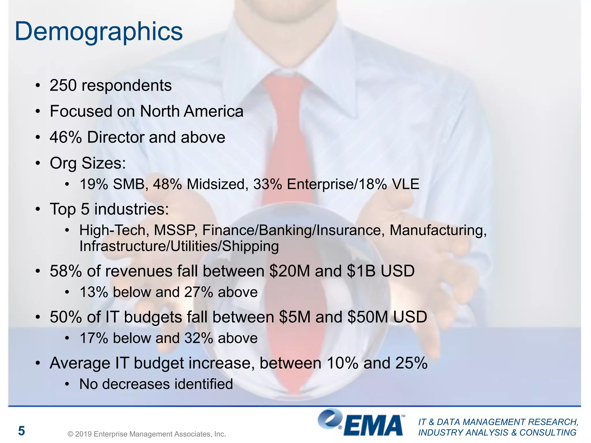 IT & DATA MANAGEMENT RESEARCH,
INDUSTRY ANALYSIS & CONSULTING5 © 2019 Enterprise Management Associates, Inc.
Demographics
• 250 respondents
• Focused on North America
• 46% Director and above
• Org Sizes:
• 19% SMB, 48% Midsized, 33% Enterprise/18% VLE
• Top 5 industries:
• High-Tech, MSSP, Finance/Banking/Insurance, Manufacturing,
Infrastructure/Utilities/Shipping
• 58% of revenues fall between $20M and $1B USD
• 13% below and 27% above
• 50% of IT budgets fall between $5M and $50M USD
• 17% below and 32% above
• Average IT budget increase, between 10% and 25%
• No decreases identified
 