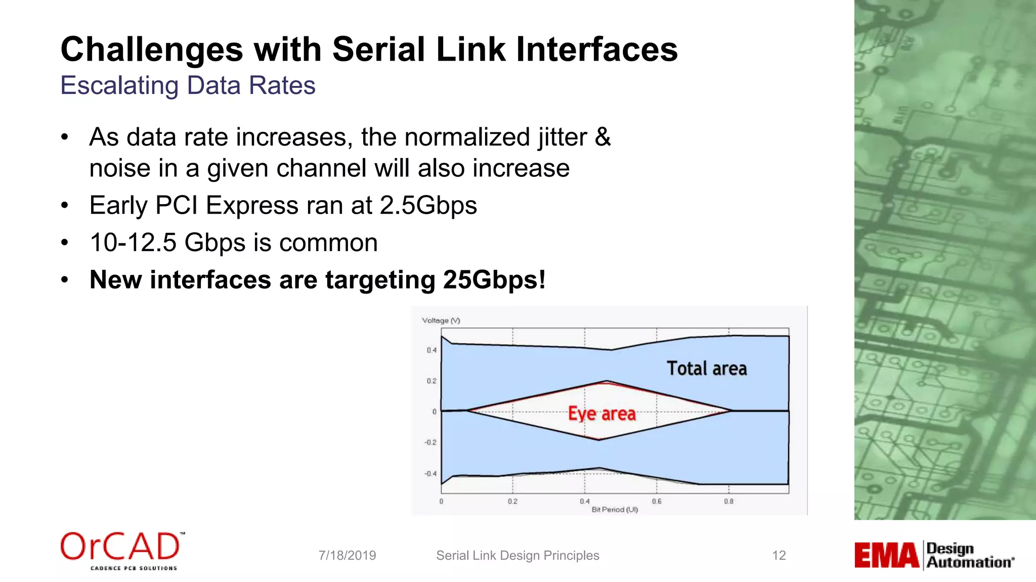 12
• As data rate increases, the normalized jitter &
noise in a given channel will also increase
• Early PCI Express ran at 2.5Gbps
• 10-12.5 Gbps is common
• New interfaces are targeting 25Gbps!
Serial Link Design Principles7/18/2019
Challenges with Serial Link Interfaces
Escalating Data Rates