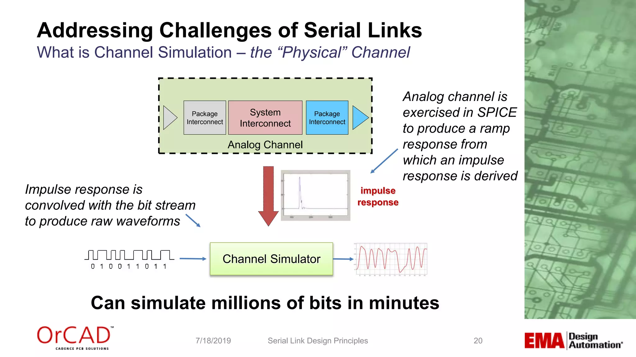 20
Can simulate millions of bits in minutes
Serial Link Design Principles7/18/2019
impulse
response
Channel Simulator
Impulse response is
convolved with the bit stream
to produce raw waveforms
Analog channel is
exercised in SPICE
to produce a ramp
response from
which an impulse
response is derived
Addressing Challenges of Serial Links
What is Channel Simulation – the “Physical” Channel
Package
Interconnect
System
Interconnect
Package
Interconnect
Analog Channel