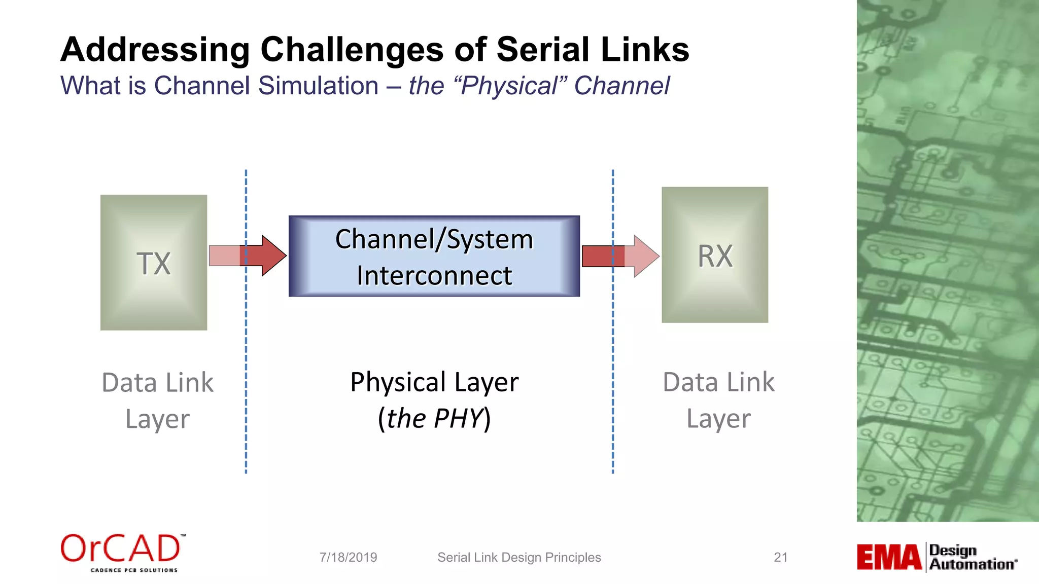 21Serial Link Design Principles7/18/2019
TX RX
Channel/System
Interconnect
Physical Layer
(the PHY)
Data Link
Layer
Data Link
Layer
Addressing Challenges of Serial Links
What is Channel Simulation – the “Physical” Channel