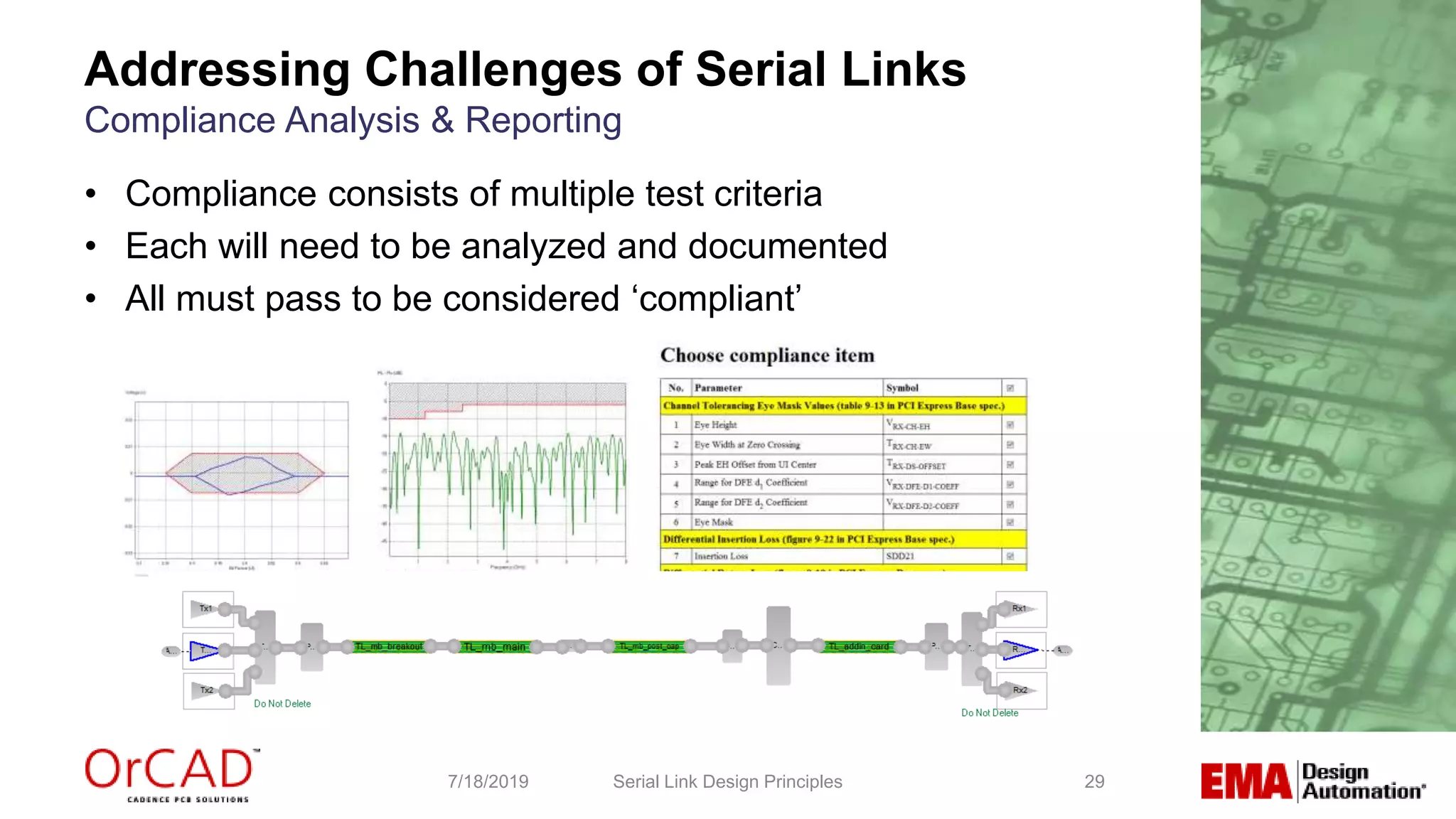 29
• Compliance consists of multiple test criteria
• Each will need to be analyzed and documented
• All must pass to be considered ‘compliant’
Addressing Challenges of Serial Links
Compliance Analysis & Reporting
Serial Link Design Principles7/18/2019