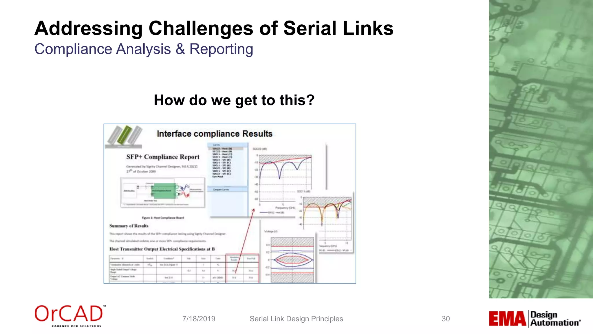 30
Addressing Challenges of Serial Links
Compliance Analysis & Reporting
Serial Link Design Principles7/18/2019
How do we get to this?