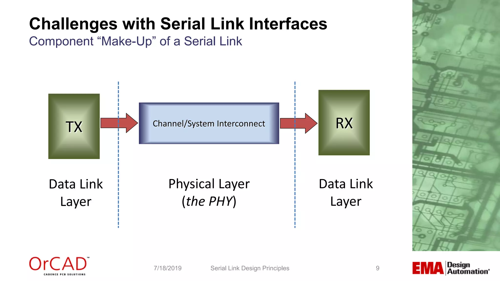 9Serial Link Design Principles7/18/2019
TX RXChannel/System Interconnect
Physical Layer
(the PHY)
Data Link
Layer
Data Link
Layer
Challenges with Serial Link Interfaces
Component “Make-Up” of a Serial Link