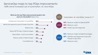 ServiceOps 2024: automation and (gen)AI-powered IT service and ...