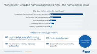 ServiceOps 2024: automation and (gen)AI-powered IT service and ...