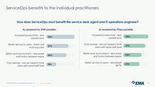 ServiceOps 2024: automation and (gen)AI-powered IT service and ...