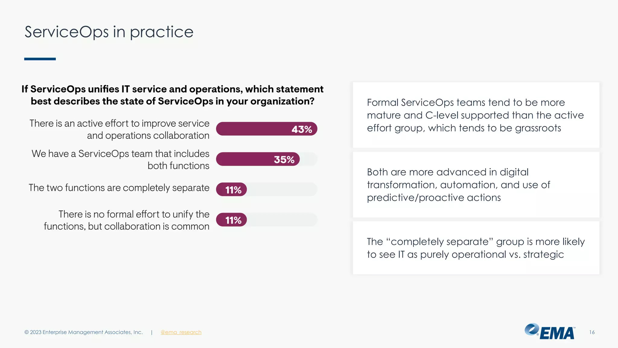 | @ema_research
| @ema_research
ServiceOps in practice
© 2023 Enterprise Management Associates, Inc. 16
Formal ServiceOps teams tend to be more
mature and C-level supported than the active
effort group, which tends to be grassroots
Both are more advanced in digital
transformation, automation, and use of
predictive/proactive actions
The “completely separate” group is more likely
to see IT as purely operational vs. strategic
 