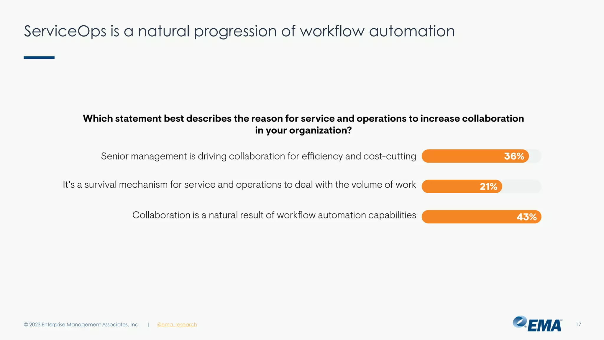 | @ema_research
| @ema_research
ServiceOps is a natural progression of workflow automation
© 2023 Enterprise Management Associates, Inc. 17
 