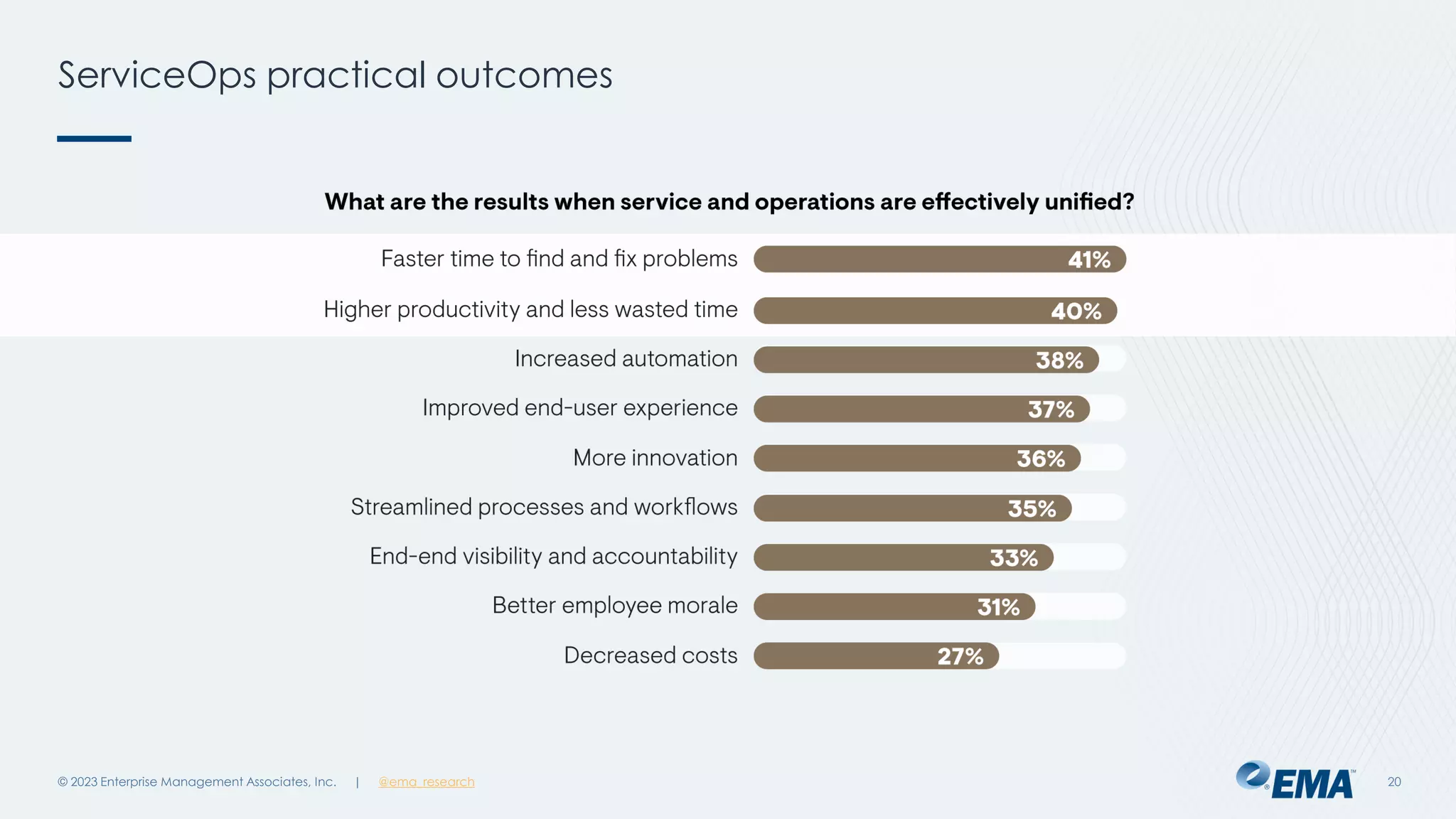 | @ema_research
| @ema_research
ServiceOps practical outcomes
© 2023 Enterprise Management Associates, Inc. 20
 