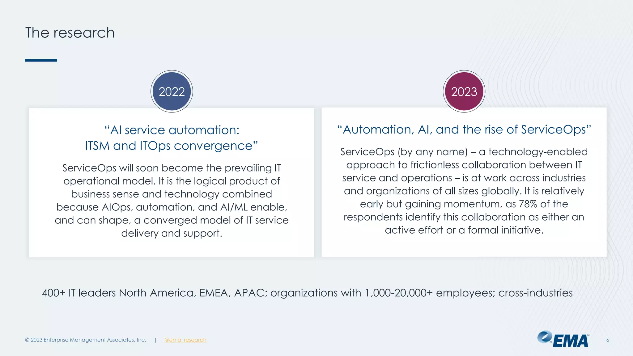 | @ema_research
| @ema_research
The research
© 2023 Enterprise Management Associates, Inc. 6
400+ IT leaders North America, EMEA, APAC; organizations with 1,000-20,000+ employees; cross-industries
“AI service automation:
ITSM and ITOps convergence”
ServiceOps will soon become the prevailing IT
operational model. It is the logical product of
business sense and technology combined
because AIOps, automation, and AI/ML enable,
and can shape, a converged model of IT service
delivery and support.
“Automation, AI, and the rise of ServiceOps”
ServiceOps (by any name) – a technology-enabled
approach to frictionless collaboration between IT
service and operations – is at work across industries
and organizations of all sizes globally. It is relatively
early but gaining momentum, as 78% of the
respondents identify this collaboration as either an
active effort or a formal initiative.
2022 2023
 