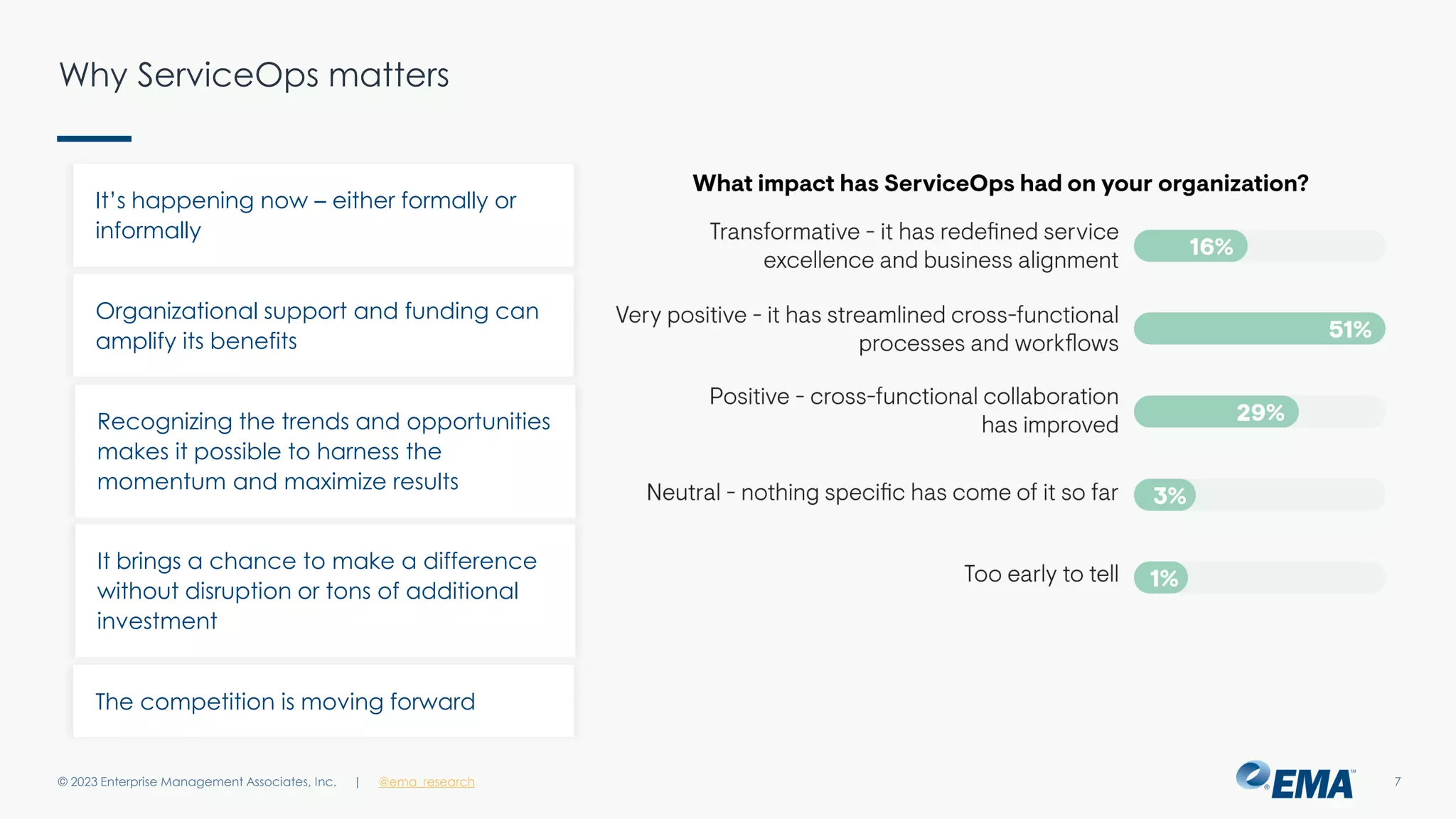 | @ema_research
| @ema_research
Why ServiceOps matters
© 2023 Enterprise Management Associates, Inc. 7
It’s happening now – either formally or
informally
The competition is moving forward
Organizational support and funding can
amplify its benefits
Recognizing the trends and opportunities
makes it possible to harness the
momentum and maximize results
It brings a chance to make a difference
without disruption or tons of additional
investment
 