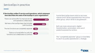Automation, AI, and the Rise of ServiceOps | PDF