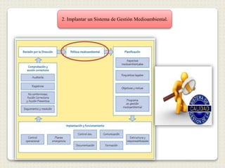 2. Implantar un Sistema de Gestión Medioambiental.
 