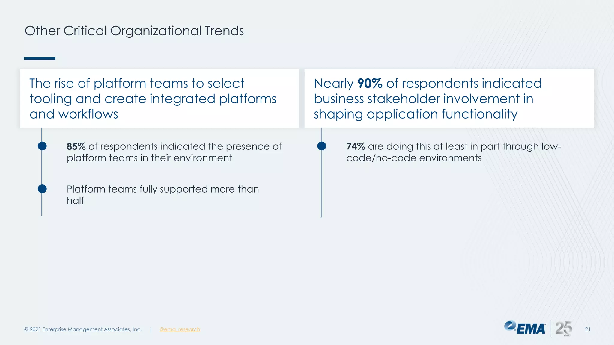 Other Critical Organizational Trends
© 2021 Enterprise Management Associates, Inc. 21
| @ema_research
85% of respondents indicated the presence of
platform teams in their environment
Platform teams fully supported more than
half
74% are doing this at least in part through low-
code/no-code environments
Nearly 90% of respondents indicated
business stakeholder involvement in
shaping application functionality
The rise of platform teams to select
tooling and create integrated platforms
and workflows
 