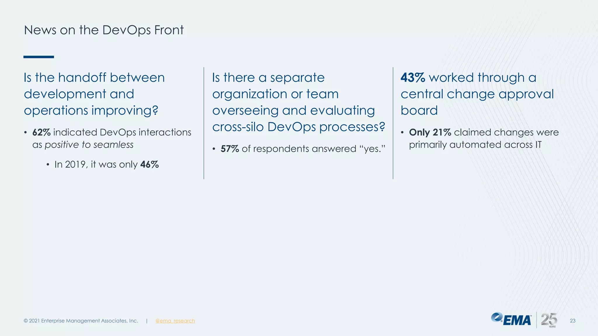 News on the DevOps Front
© 2021 Enterprise Management Associates, Inc. 23
Is the handoff between
development and
operations improving?
• 62% indicated DevOps interactions
as positive to seamless
• In 2019, it was only 46%
Is there a separate
organization or team
overseeing and evaluating
cross-silo DevOps processes?
• 57% of respondents answered “yes.”
43% worked through a
central change approval
board
• Only 21% claimed changes were
primarily automated across IT
| @ema_research
 