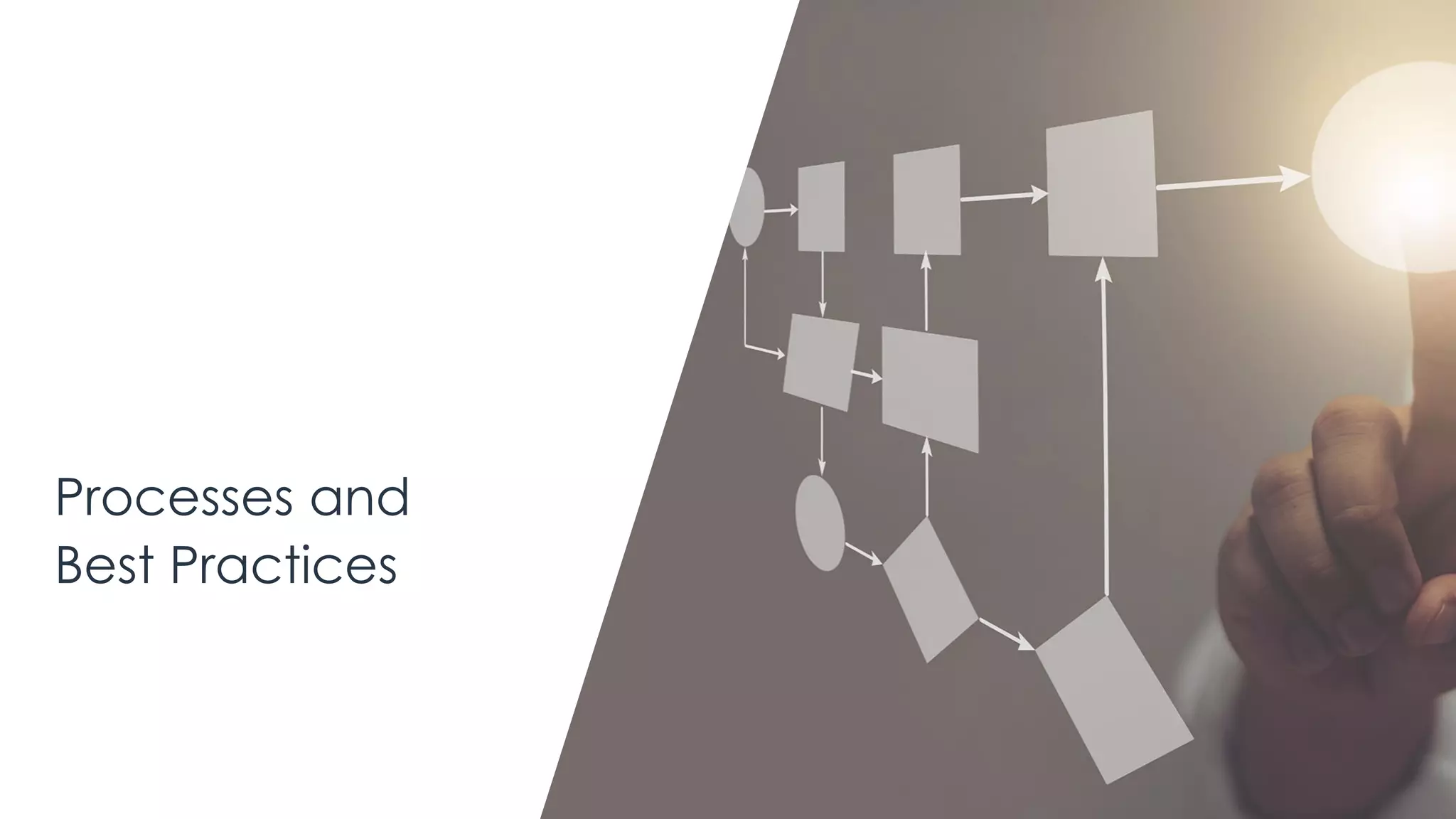 Processes and
Best Practices
 