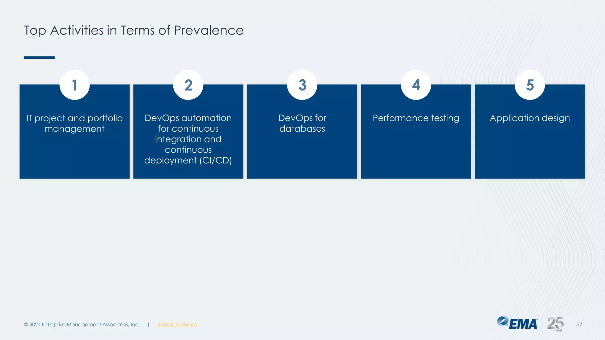 Top Activities in Terms of Prevalence
© 2021 Enterprise Management Associates, Inc. 27
| @ema_research
IT project and portfolio
management
1 2 3
DevOps automation
for continuous
integration and
continuous
deployment (CI/CD)
DevOps for
databases
4
Performance testing
5
Application design
 